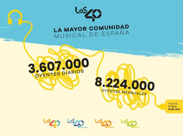 Así respira la radio musical en España.