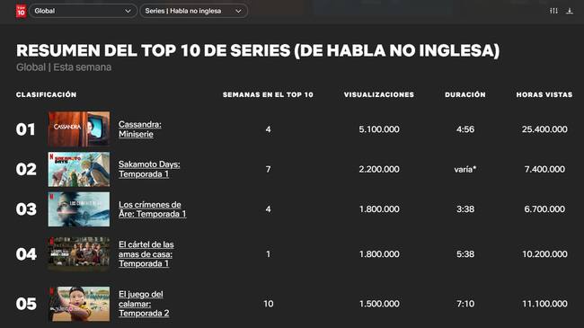 ES - Ranking de Netflix a día 11 de marzo de 2025